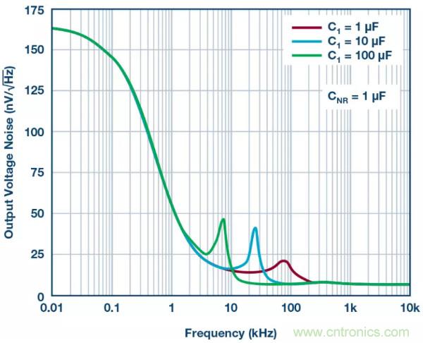 可驅動電流的高精度基準電壓源，它是這樣的&hellip;&hellip;