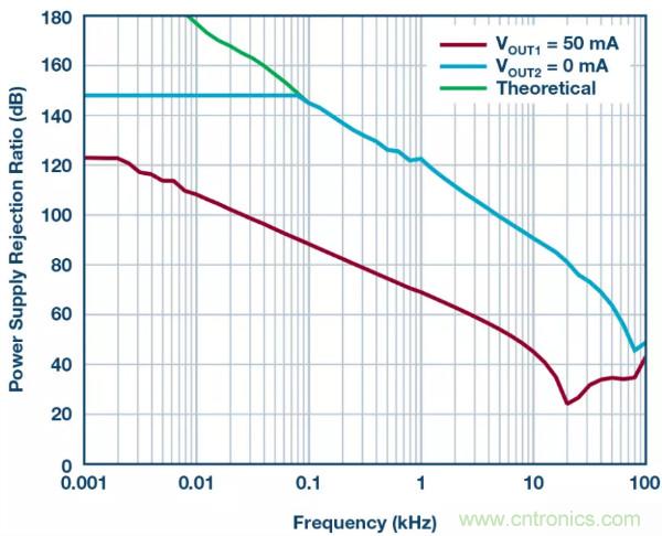 可驅動電流的高精度基準電壓源，它是這樣的&hellip;&hellip;