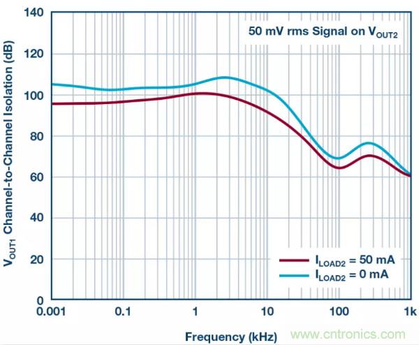 可驅動電流的高精度基準電壓源，它是這樣的&hellip;&hellip;