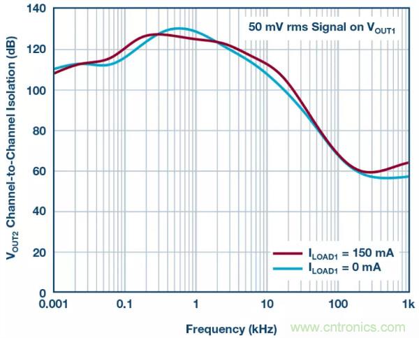 可驅動電流的高精度基準電壓源，它是這樣的&hellip;&hellip;