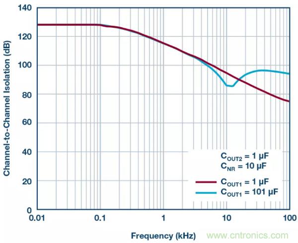 可驅動電流的高精度基準電壓源，它是這樣的&hellip;&hellip;