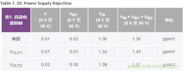 可驅動電流的高精度基準電壓源，它是這樣的&hellip;&hellip;