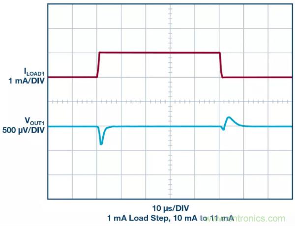 可驅動電流的高精度基準電壓源，它是這樣的&hellip;&hellip;