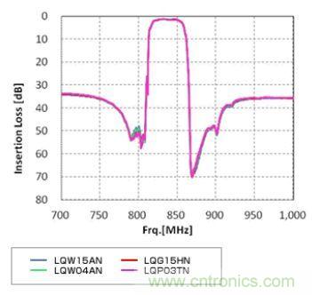 高頻電路設計中，如何應對&ldquo;不理想&rdquo;的電容與電感？