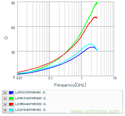 高頻電路設計中，如何應對&ldquo;不理想&rdquo;的電容與電感？