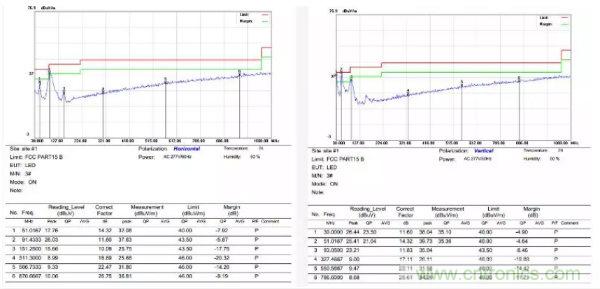開關電源EMI整改實際案例！
