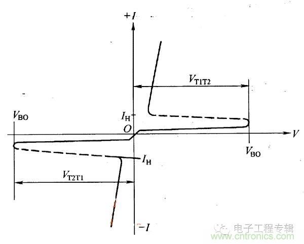 解讀雙向晶閘管的結構、工作原理及檢測方法