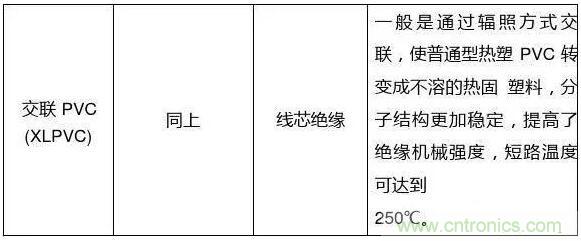 常見的絕緣材料有哪些?