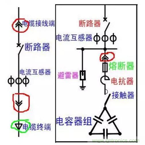 電容器無功補償是什么？怎么配置？一文告訴你
