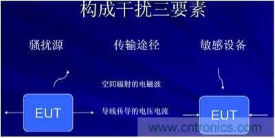 詳解EMC傳導(dǎo)(共模、差模)與輻射(近場(chǎng)、遠(yuǎn)場(chǎng)) 知識(shí)