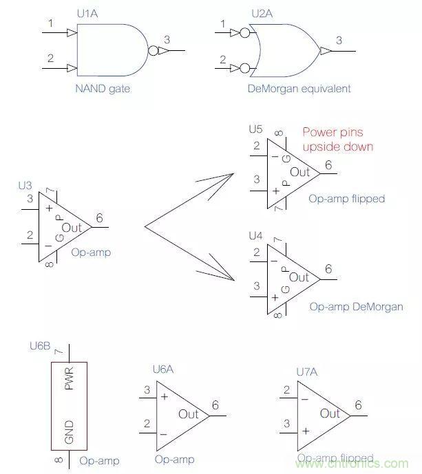 如何將原理圖符號(hào)畫(huà)得通俗易懂？