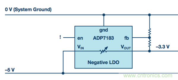 解析負(fù)電壓線(xiàn)性穩(wěn)壓器