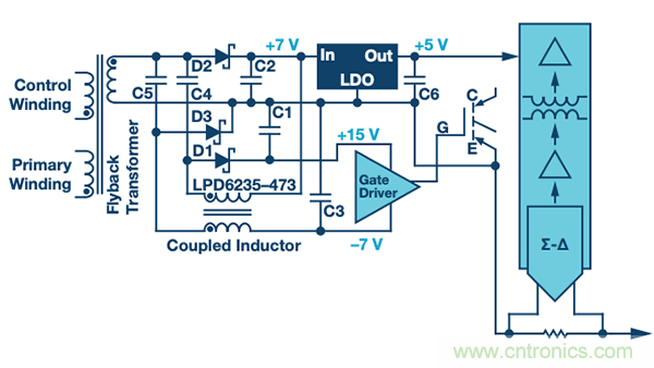 如何電源逆變器應(yīng)用中選擇隔離架構(gòu)、電路和元件？
