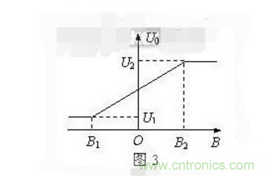 霍爾傳感器工作原理、型號(hào)、常見故障、檢測(cè)方法