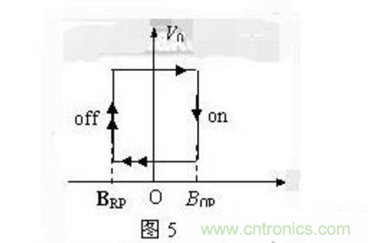 霍爾傳感器工作原理、型號(hào)、常見故障、檢測(cè)方法