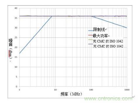 降低隔離式CAN系統的發射可提高抗擾度