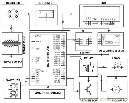 工程師必備的8個電路設計技巧！