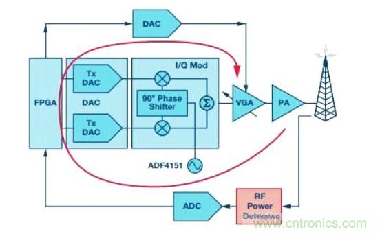 在RF檢波器中的二極管為何是不可替代的？