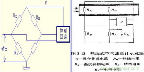 氣體流量傳感器工作原理、類型和應用