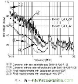 EMC濾波器應用于變頻器中有哪些好處？