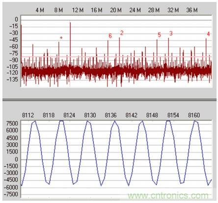 從直流到寬帶，模擬信號(hào)鏈設(shè)計(jì)不可忽略的&ldquo;共模&rdquo;