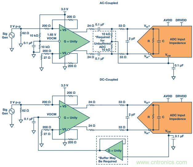 從直流到寬帶，模擬信號(hào)鏈設(shè)計(jì)不可忽略的&ldquo;共模&rdquo;