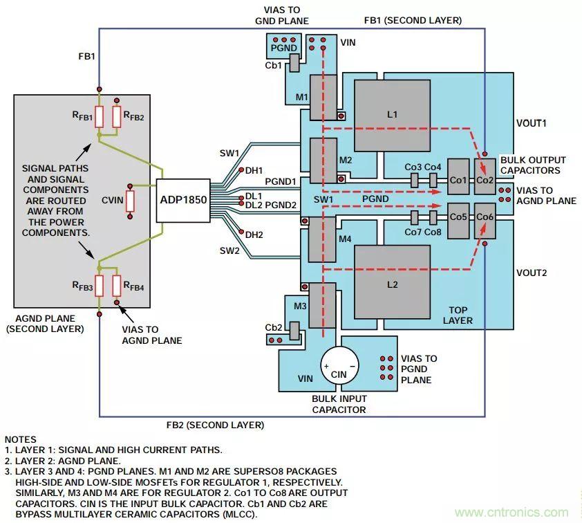 由開關電源布局不當而引起的噪聲如何避免？