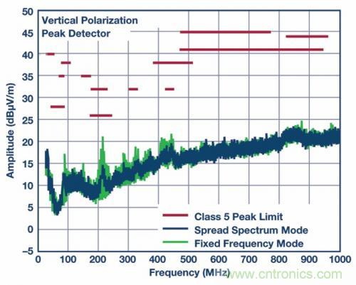 自動(dòng)駕駛汽車&mdash;&mdash; 電源系統(tǒng)能勝任嗎？