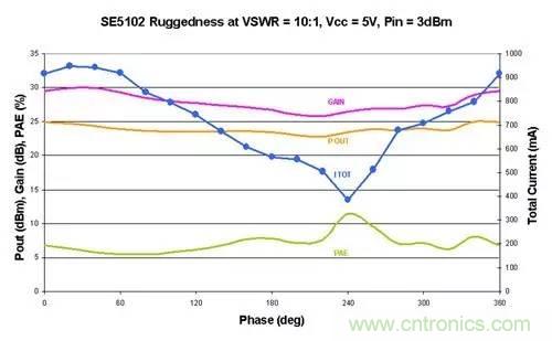 射頻回波損耗、反射系數(shù)、電壓駐波比、S參數(shù)的含義與關(guān)系
