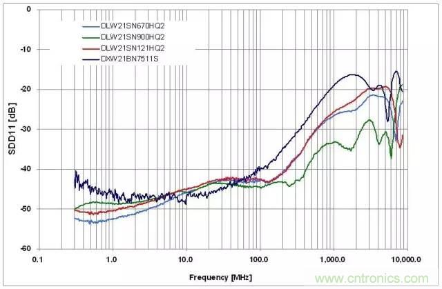 射頻回波損耗、反射系數(shù)、電壓駐波比、S參數(shù)的含義與關(guān)系