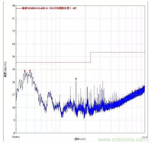 某紅光治療儀器電磁兼容和安規整改