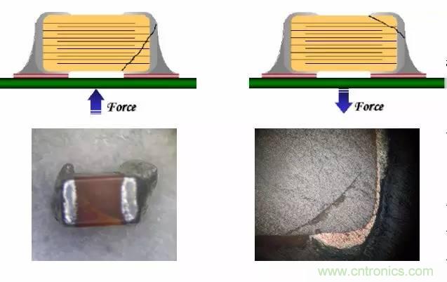 熟知陶瓷電容的細節，通往高手的必經之路