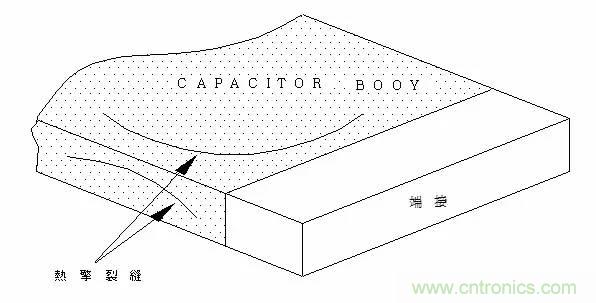 熟知陶瓷電容的細節，通往高手的必經之路