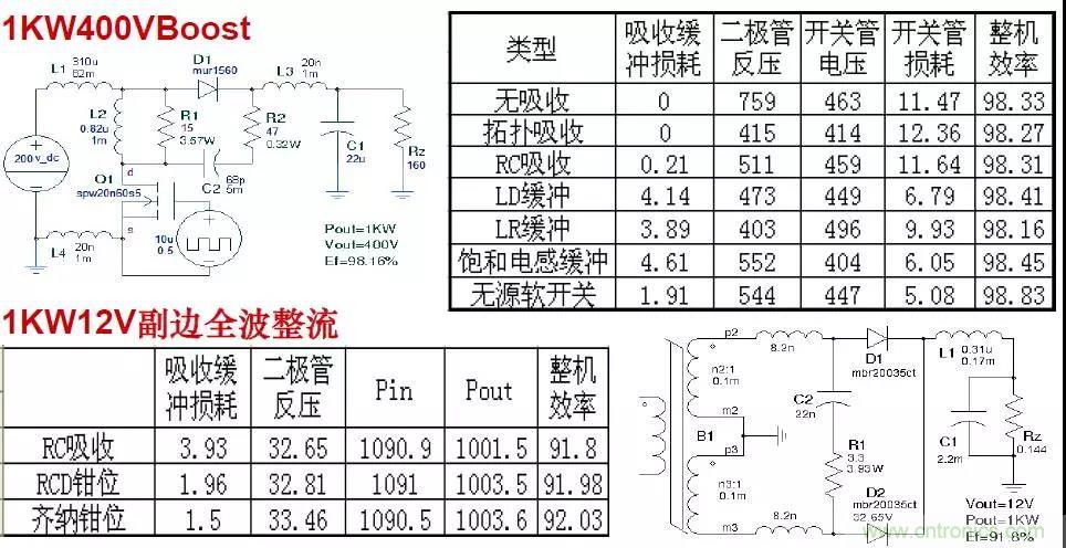 收藏！開關電源中的全部緩沖吸收電路解析
