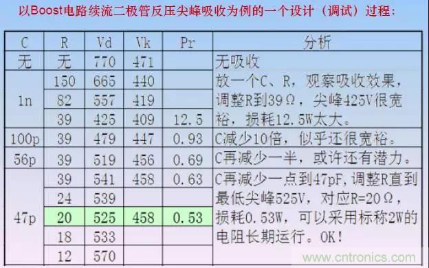 收藏！開關電源中的全部緩沖吸收電路解析