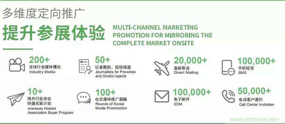 智能傳感器產(chǎn)業(yè)應(yīng)用在哪些行業(yè)，科技創(chuàng)新&middot;智贏未來&middot;共同發(fā)展！