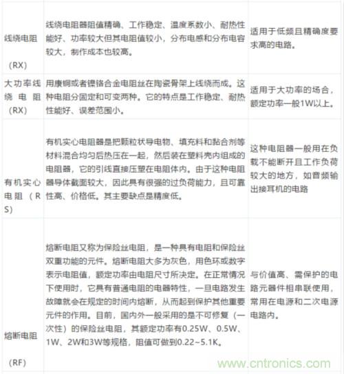 基礎知識篇&mdash;&mdash;電阻