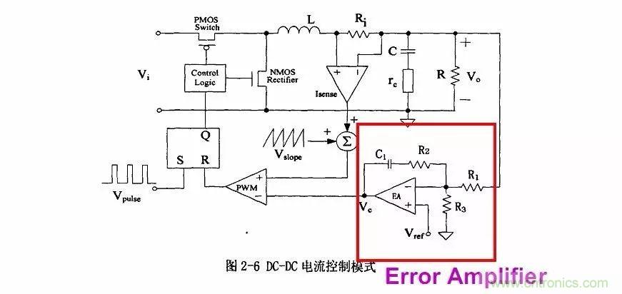 開關電源IC內部電路解析！