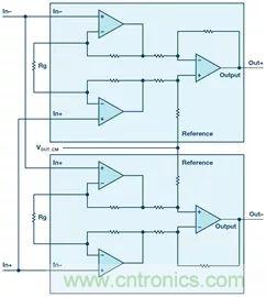 新玩法解鎖！全差分輸出還能這么實(shí)現(xiàn)？