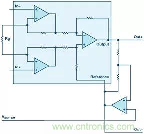 新玩法解鎖！全差分輸出還能這么實(shí)現(xiàn)？