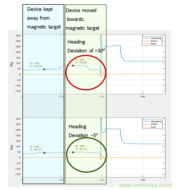 傳感器數據融合：提升增強游戲、導航和VR用戶體驗的關鍵組件