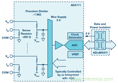 如何簡化模擬輸入模塊的設計，便于過程控制？