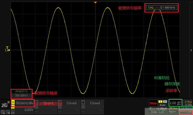 示波器的有效位數(shù)對信號測量到底有什么影響？