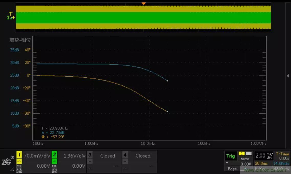 不只是一臺示波器！電源分析插件你真的會用了嗎？
