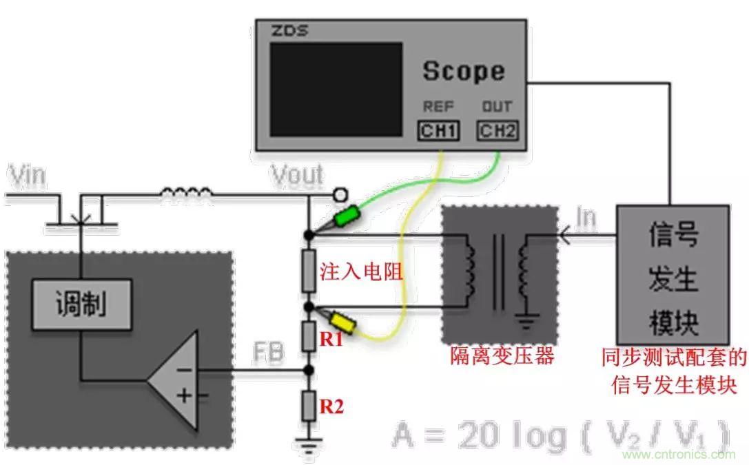 不只是一臺示波器！電源分析插件你真的會用了嗎？