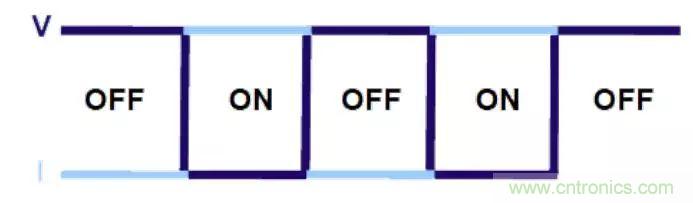 不只是一臺示波器！電源分析插件你真的會用了嗎？
