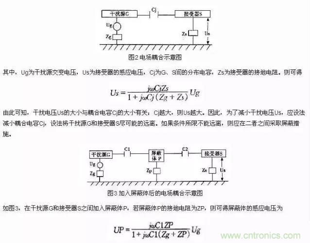 濾波、接地、屏蔽、PCB布局四大視角看EMC設(shè)計
