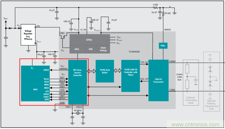 SBC基礎課程&mdash;&mdash;CAN/LIN SBC初學者指南