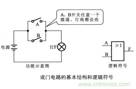 解讀數字電路器件：門電路、與門電路、或門電路、非門電路及實例