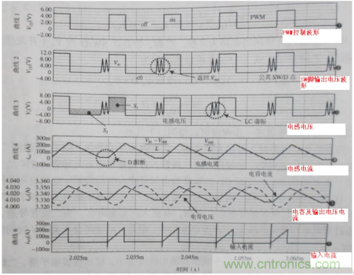 電源芯片的工作模式都有哪些特點(diǎn)？